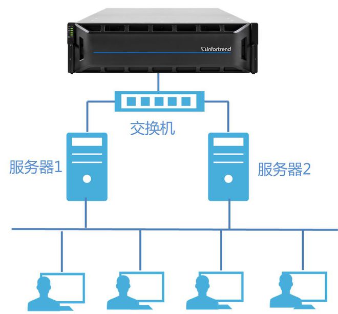 高校資源共享與NAS存儲(chǔ) 上海網(wǎng)絡(luò)技術(shù)服務(wù)的創(chuàng)新實(shí)踐